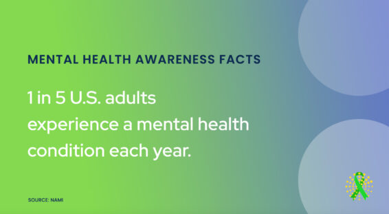 Mental Health Awareness Facts