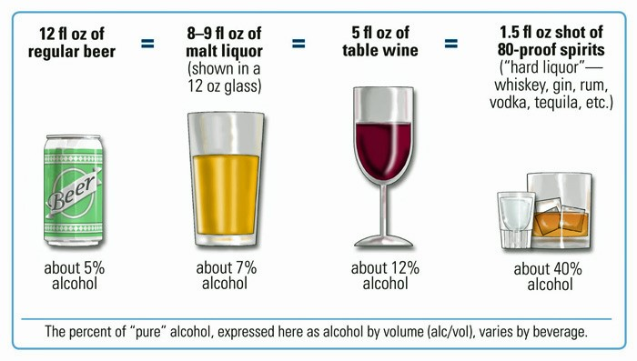 Alcohol pacing and measurements