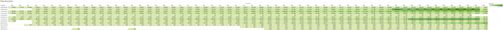 profile table